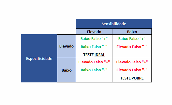 Qual é o melhor teste a utilizar para diagnosticar a síndrome de Cushing?